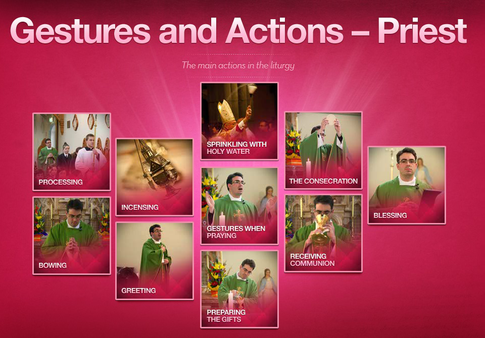 Gestures and Actions - Priest Map