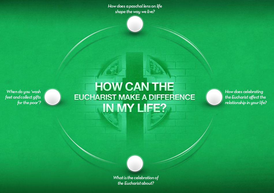 How Can the Eucharist Make a Difference in My Life? Map