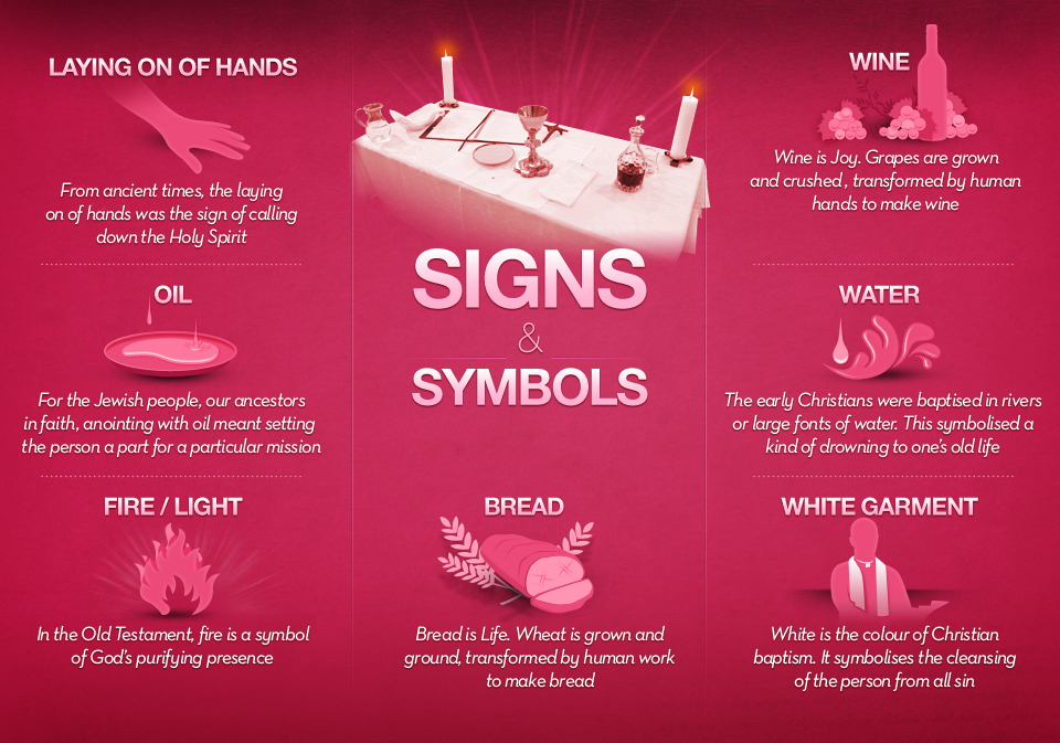 roman catholic confirmation symbols