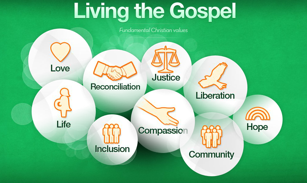 Living the Gospel Map